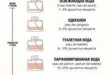 Photo of Как правильно подбирать парфюм